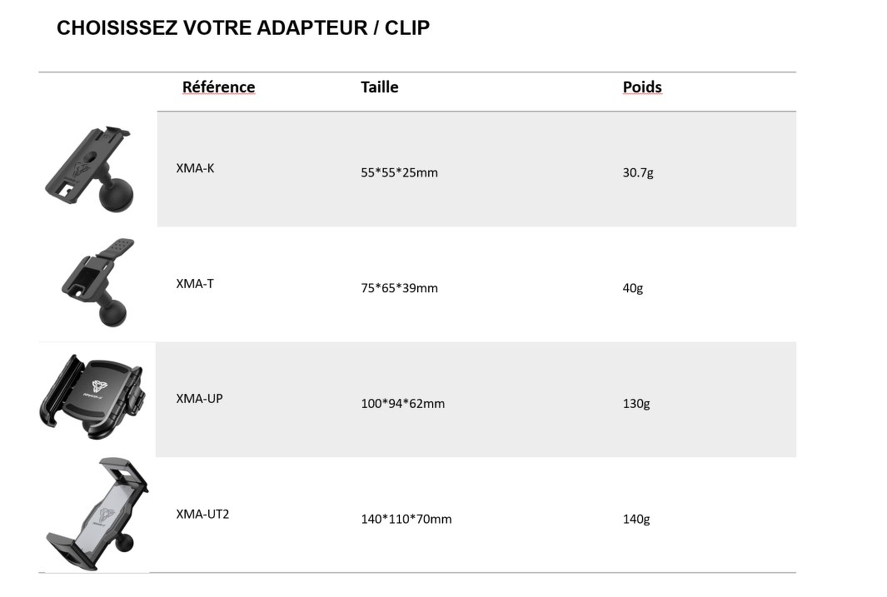 Base vissable ronde pour fixation universelle smartphone et tablette RRF