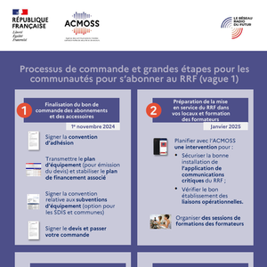 13_Processus de commande et étapes pour s'abonner.pdf